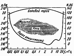 http://asmir.info/lib/images/acoustics/pic1.gif