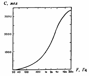 http://asmir.info/lib/images/acoustics/pic4.gif