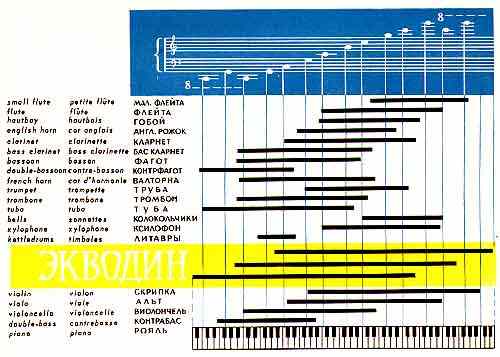 Table of the presets