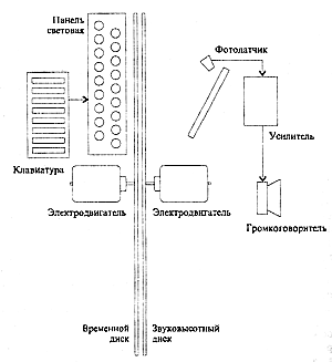 rithmicon_0.gif (14393 bytes)