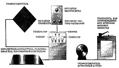 Terpsitone